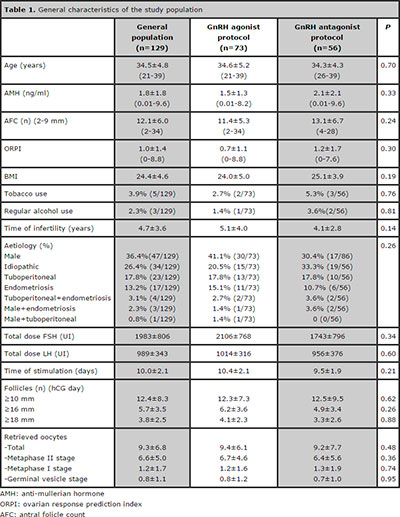 Table 1