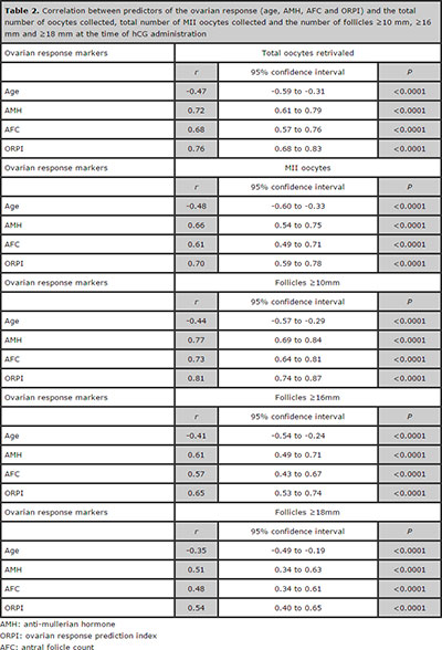 Table 2