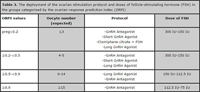 Antral Follicle Count Chart