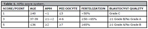 Table 1