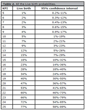 Table 2
