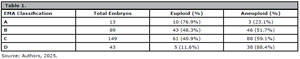Table 1
