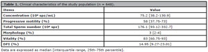 Table 1