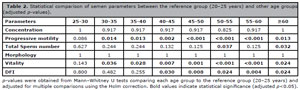 Table 2