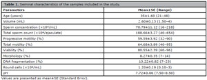 Table 1