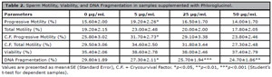 Table 2