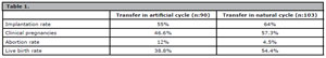 Table 1