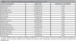 Table 1