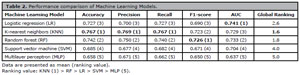 Table 2