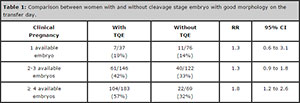 Table 1
