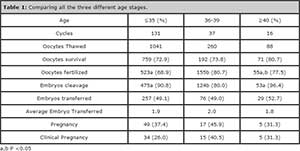 Table 1