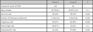 Table 2