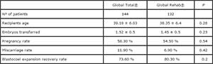 Table 3