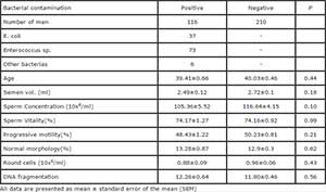 Table 4