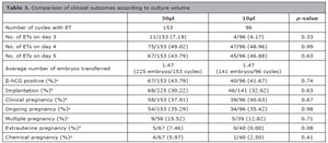 Table 3
