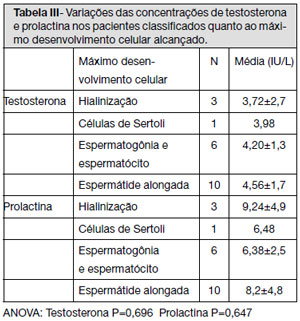 Table 3