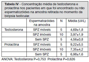 Table 4