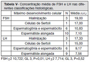 Table 5