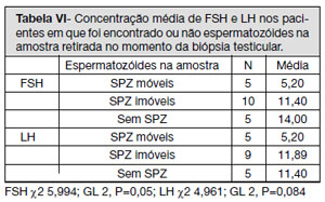 Table 6