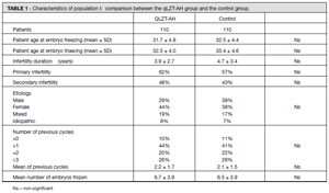 Table 1
