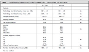 Table 2