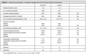 Table 3