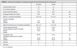 Table 4