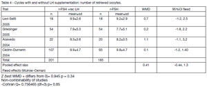 Table 4