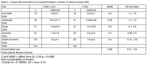 Table 5