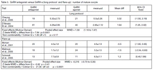 Table 3