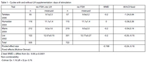 Table 1