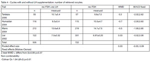 Table 4