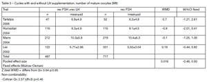 Table 5