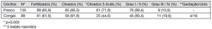 Table 3
