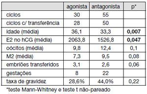 Table 9