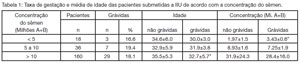 Table 1