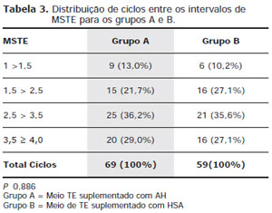 Table 3