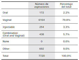 Table 3