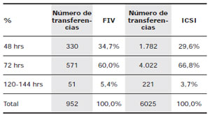 Table 4