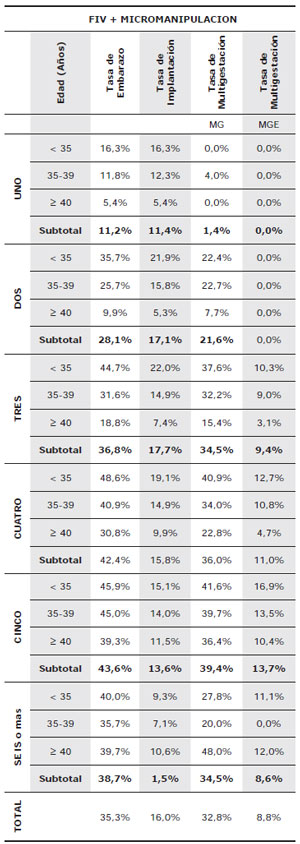 Table 6