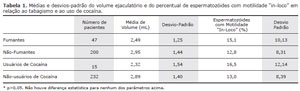 Table 1