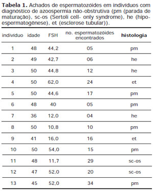Table 1