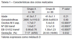Table 4