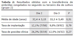 Table 2