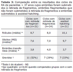 Table 3