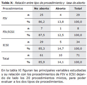 Table 10