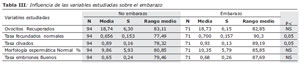 Table 3