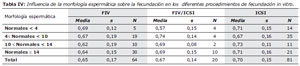 Table 4