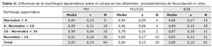 Table 5