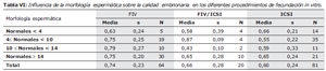 Table 6